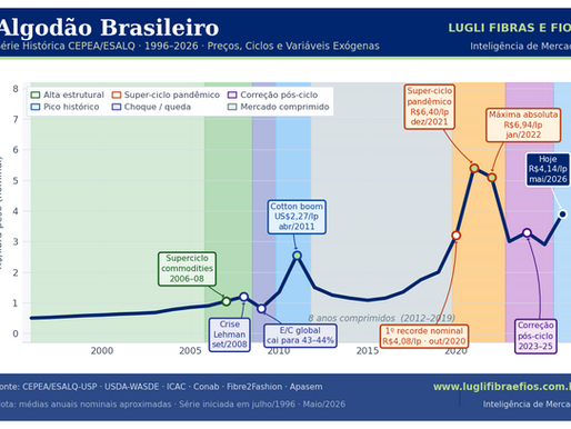 Ciclos Históricos, Estoques de Passagem e o Novo Quadro de Variáveis Exógenas CEPEA ESALQ
