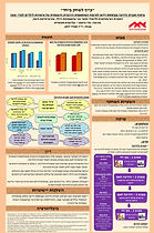 תוכנית הדרכה - כיף לשחק יחד