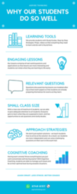 Why our students do so well. We provide students with Study Guides, Worksheets, Step-by-Step Strategies, Props, and Videos so that everything they need to learn and do well is found here.Our lessons comprise of real-world questions and applications so that lessons are more interesting and students can relate what they are learning to life easily. Questions discussed during lessons are modelled after top school exam papers so that students are already preparing themselves for exams as they learn. With a class size of maximum 6 students, we are able to give adequate attention to all students. Everyone learns what they are supposed to learn, and has opportunities to ask questions and clarify doubts. We don't just explain solutions - we teach students how to arrive at the solution. As a result, our students are more independent and can solve challenging questions on their own in the exam hall. Having exam anxiety? Congitive coachig may be what you need