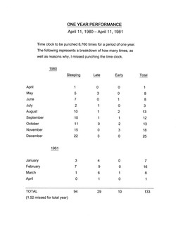 TEHCHING HSIEH | ONE YEAR PERFORMANCE 1980 - 1981