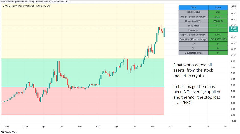 Thumbnail: Float | Trading Assistant