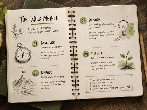 Open sketchbook illustrating The Wild Method: Discover, Define, Design and Deliver, surrounded by pencils and natural elements.