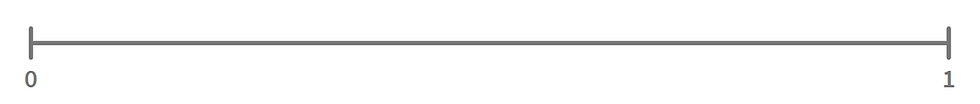 A number line from 0 to 1.