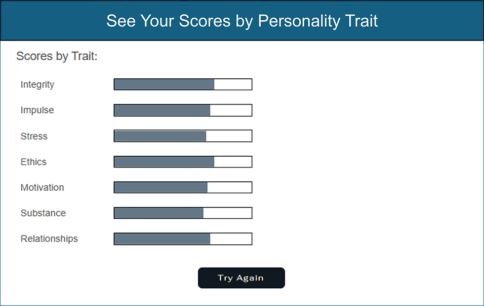Scores by Trait