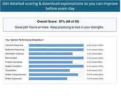 NYPD police officer written exam overview image