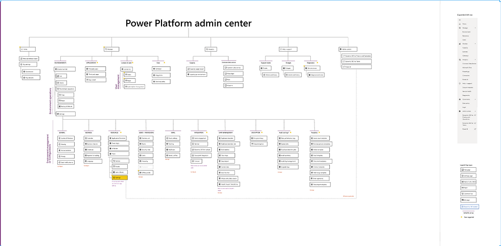 PowerPlatformIA