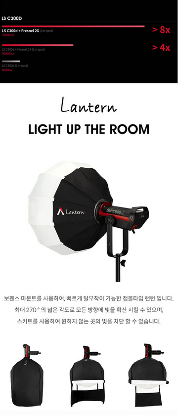 Aputure 300D Mark II_7.png