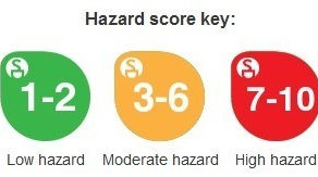 5 правила при избора на натурална козметика