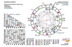 TOP GANNA GRAFICO NASCITA CON ASTEROIDI MINORI.jpg