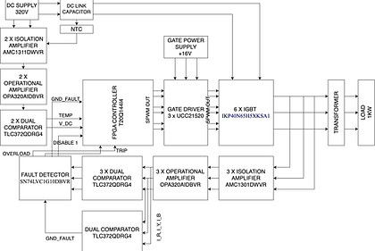 inverter design block.jpg