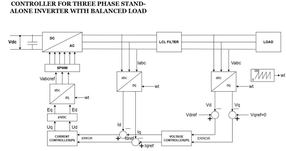PI BLOCK DIAGRAM