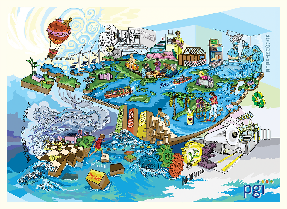 PGI Learning Map