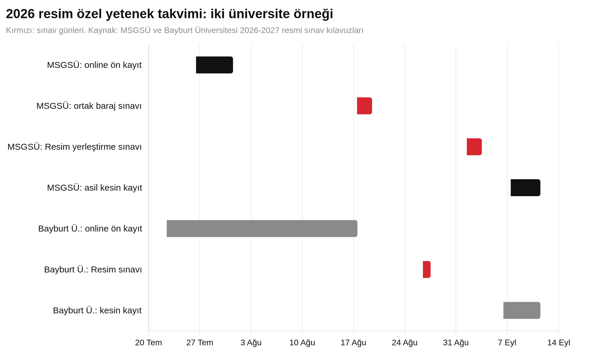 Güzel Sanatlar Resim Özel Yetenek Sınavına Hazırlık: 2026 Kılavuzlarıyla Rehber