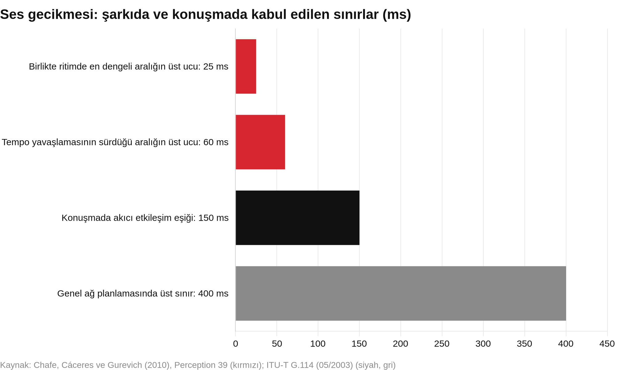Online Şan Dersi İşe Yarar mı? Yetişkinler İçin Gerçekçi Rehber