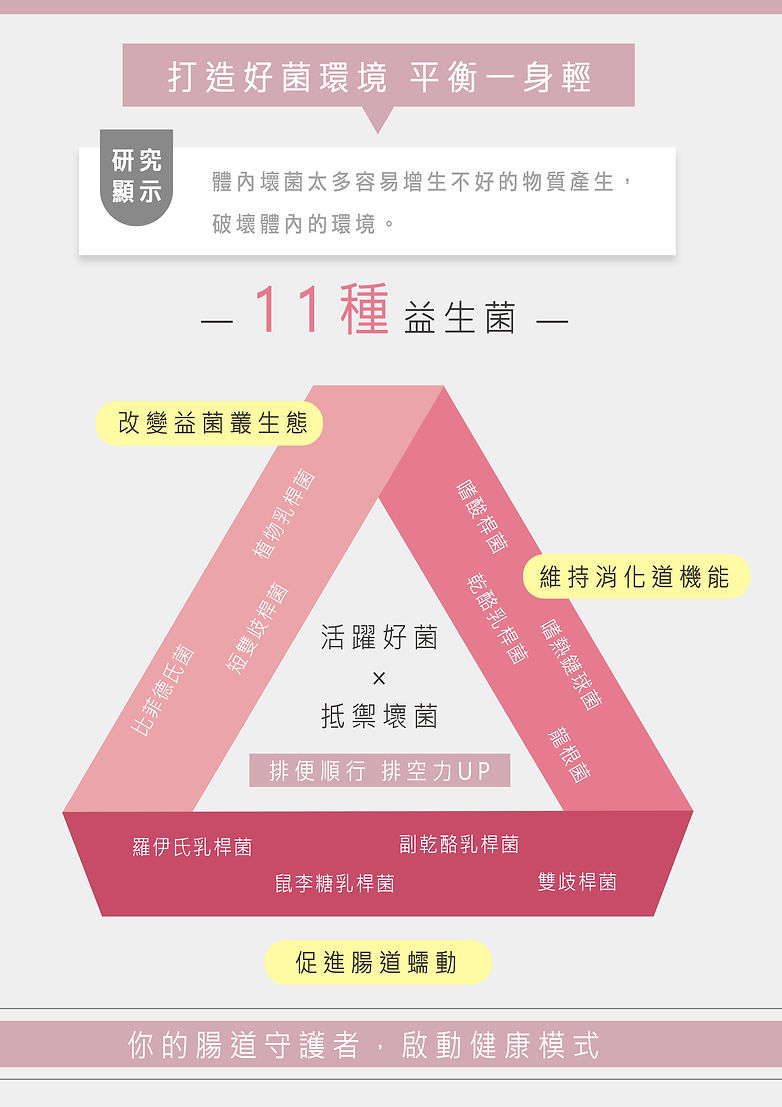 暢立輕酵素膠囊