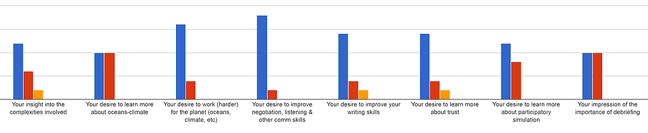 IOCS, learning exp 2020-11 a.png