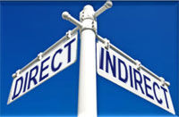 What are Direct impact and Indirect Impact at ESG?