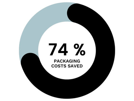 Zero Waste Shipping with Interzero and hey circle
