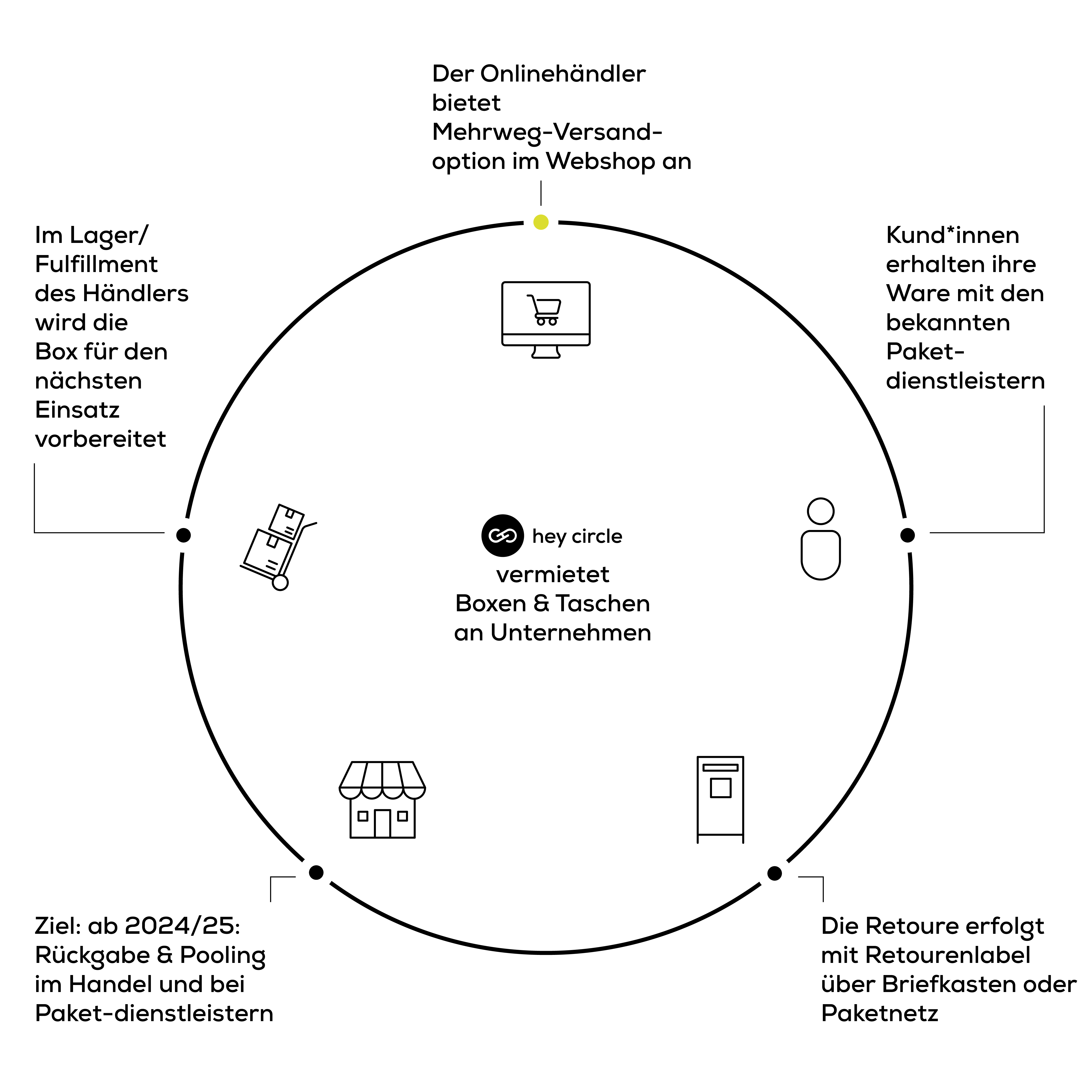 hey circle-Kreislauf-GIF.gif