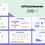 Miniature : KPI DASHBOARDS PRÉSENTATION