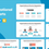 Miniature : Organizational Charts Template