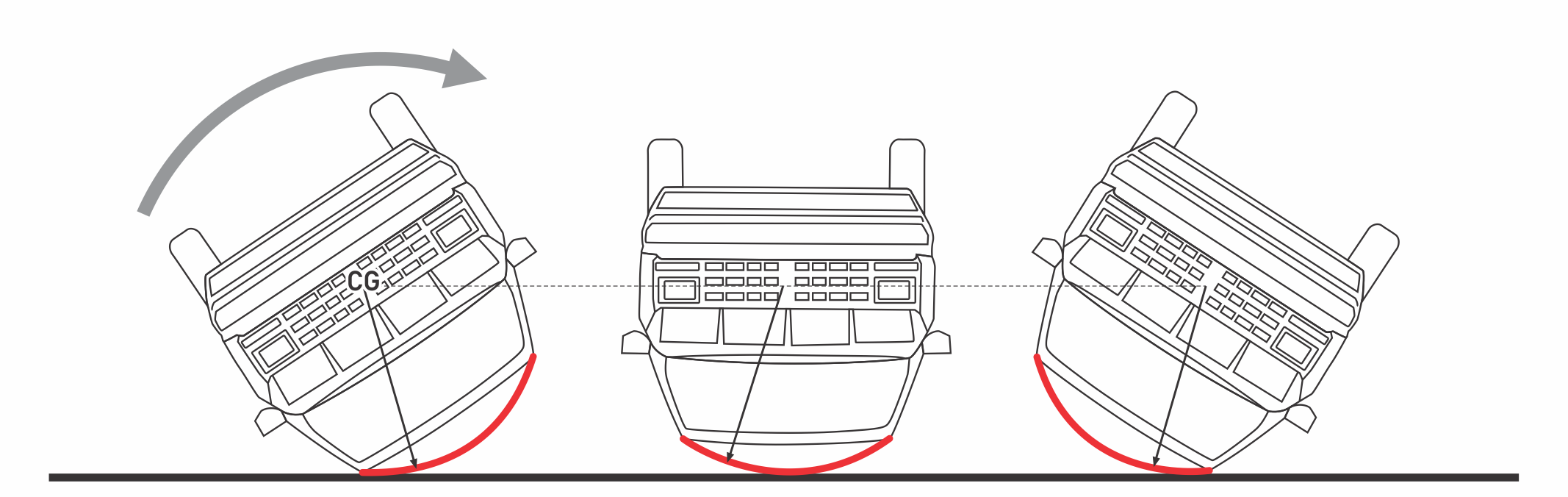 Diagrama de como funciona el HALO antivuelco.