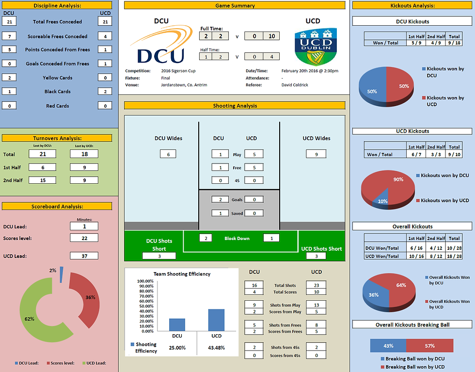 DCU 2-02 UCD 0-10