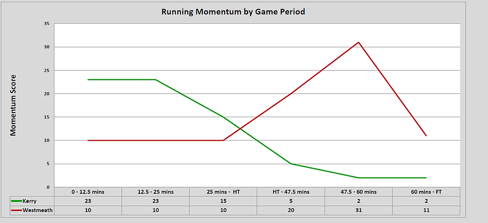 5_Momentum.png