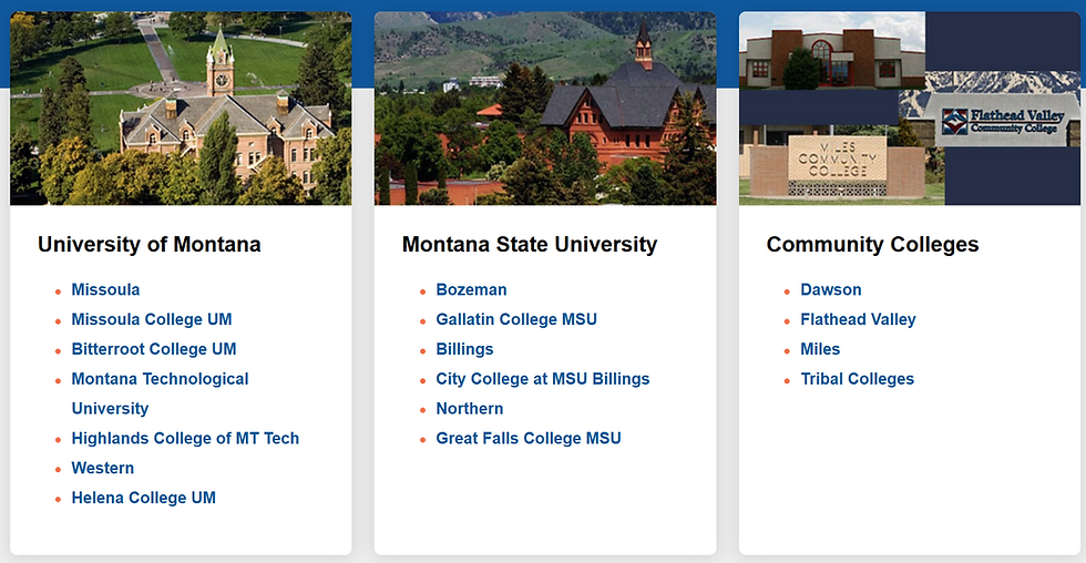Schools in the Montana University System