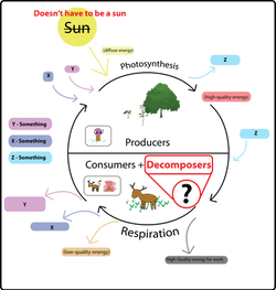 Energy Cycle Flow Chart Iteration 5