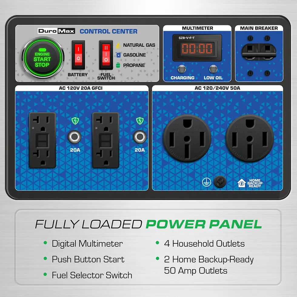 Thumbnail: Fully Loaded Power Panel: Digital multimeter, push button start, fuel selector switch, household outlets