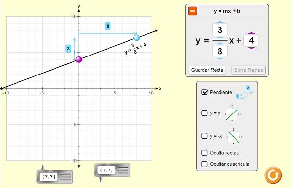 Laboratorio de Matematicas ecuacion de larecta pendiente