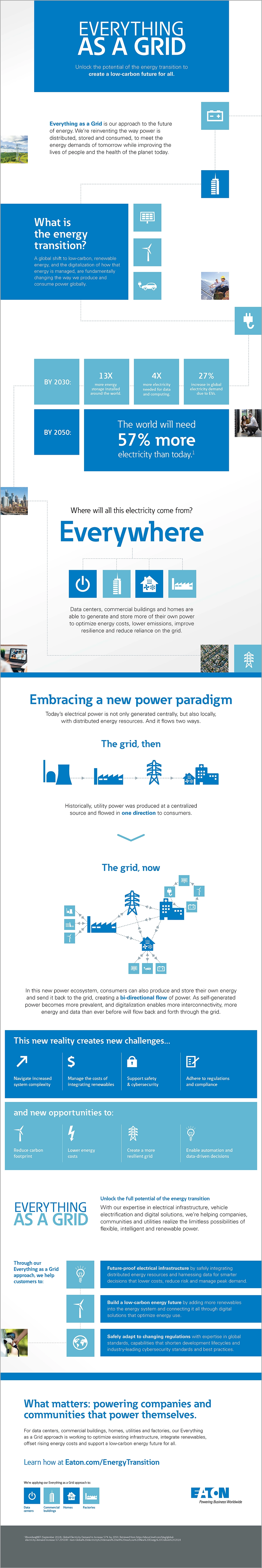 EAAG_infographic copy.webp