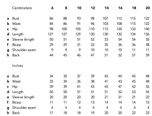 Bespoke Coat Sizing