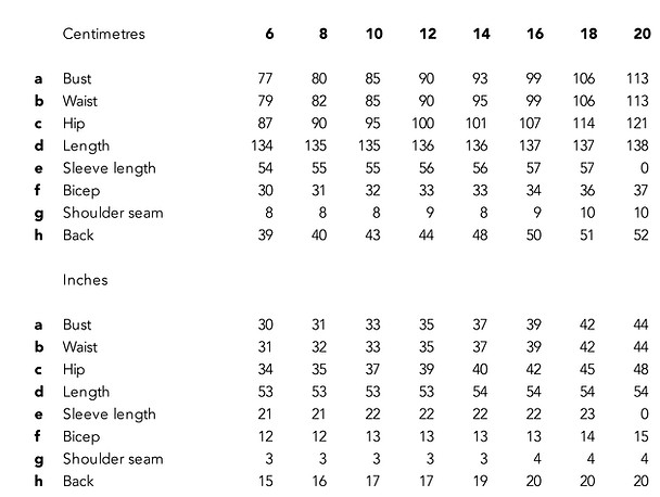 Toile Sizing