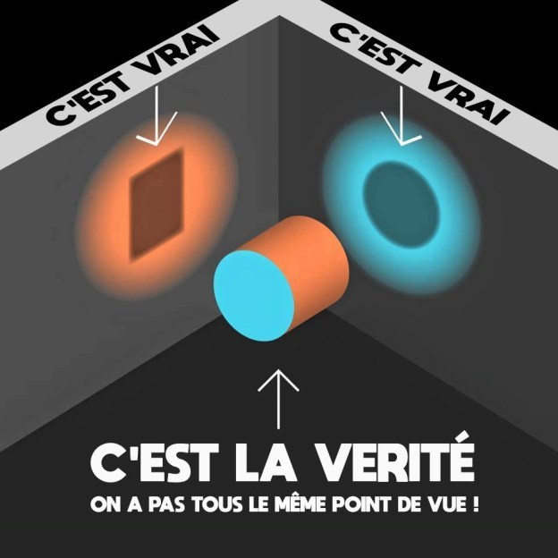 Vrai et vérité - Source : https://amaltheecapitalmanagement102675877.wordpress.com/2018/11/16/la-verite-et-le-vrai/
