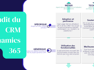 Optimisation de Dynamics 365 CRM : les 28 critères clés pour un audit réussi