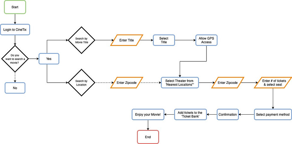 user flow cinetix.jpg