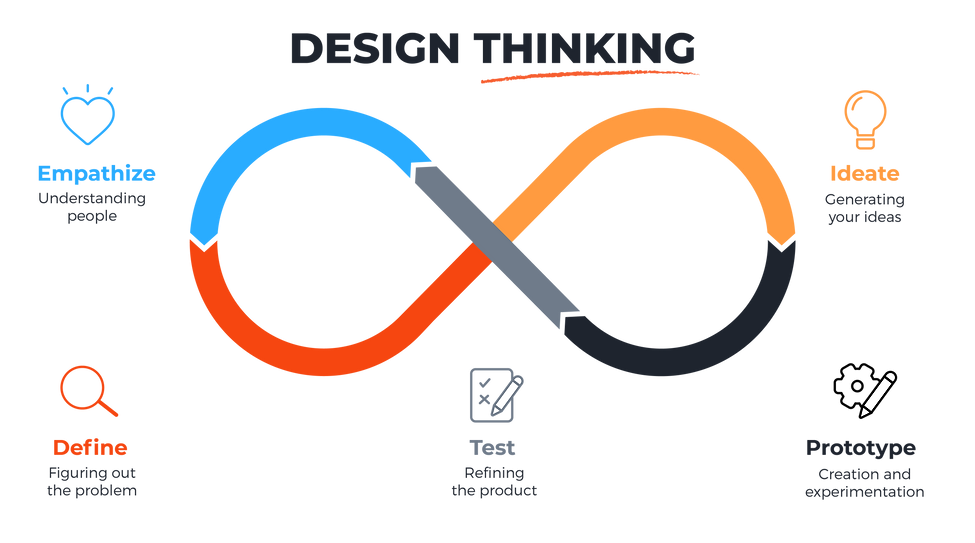 design thinking.png