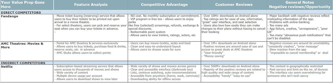 6. Competitor analysis for CineTix.JPG.j