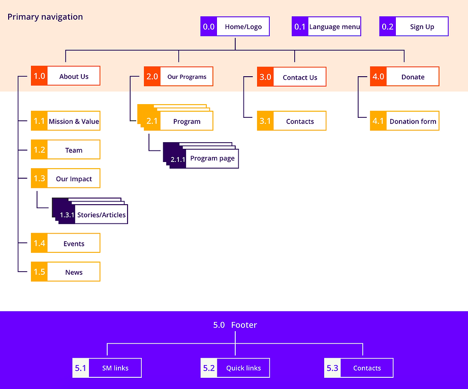 Sitemap (1).png