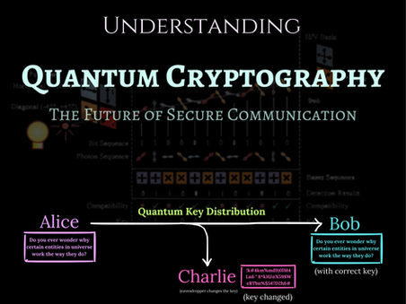 A beginner's guide To Quantum Cryptography (Chapter 2)