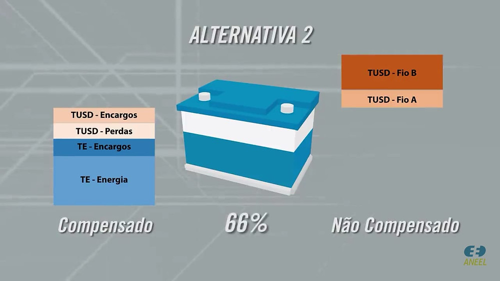Mudanças Regulatórias na Geração Distribuída - Alternativa 2