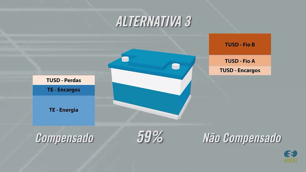 Mudanças Regulatórias na Geração Distribuída - Alternativa 3