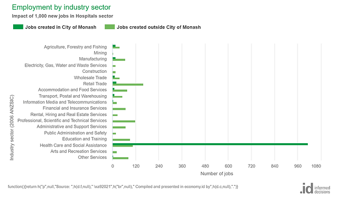 employment-by-industry-s.png