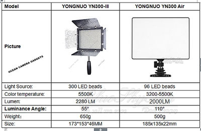Thumbnail: YongNuo YN300 Air LED Camera Video Light for Canon Fujifilm Nikon Olympus DSLR