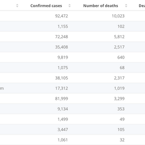 Life of A Uni Student in the Midst of Covid 19 (Week 2)