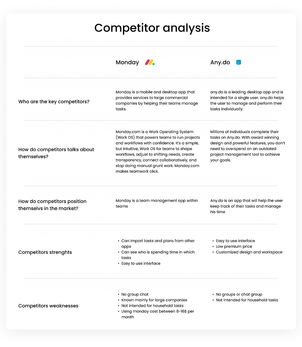 competitor analysis.png