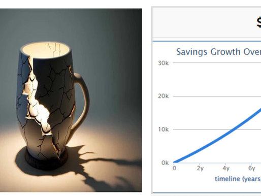 A daily cup of coffee, what is the True Cost?