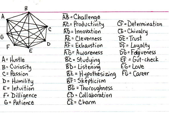 CONNECTING the CONVERSATIONS